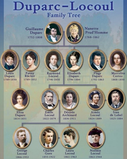 genealogie_laura_plantation