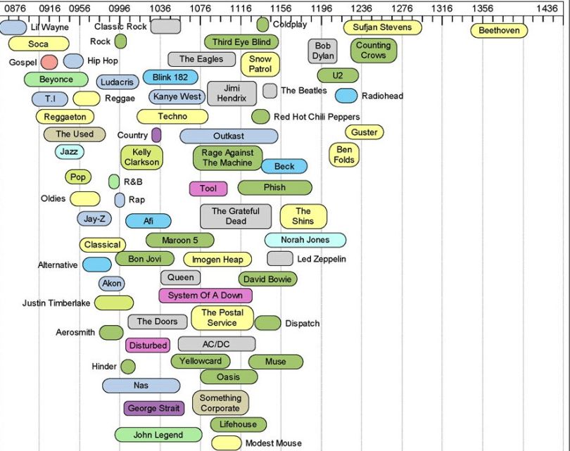 musicthatmakesyoudumb